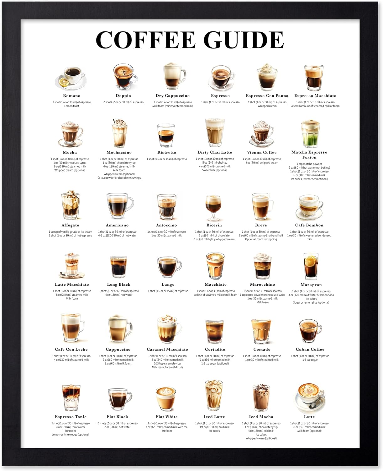 Poster Master Coffee Guide Print - Espresso Poster - Food & Drink Art - Infographic Wall Design - Caffeine & Barista Art - Cafe, Coffeehouse or Kitchen Decor - 8x10 UNFRAMED Wall Art
