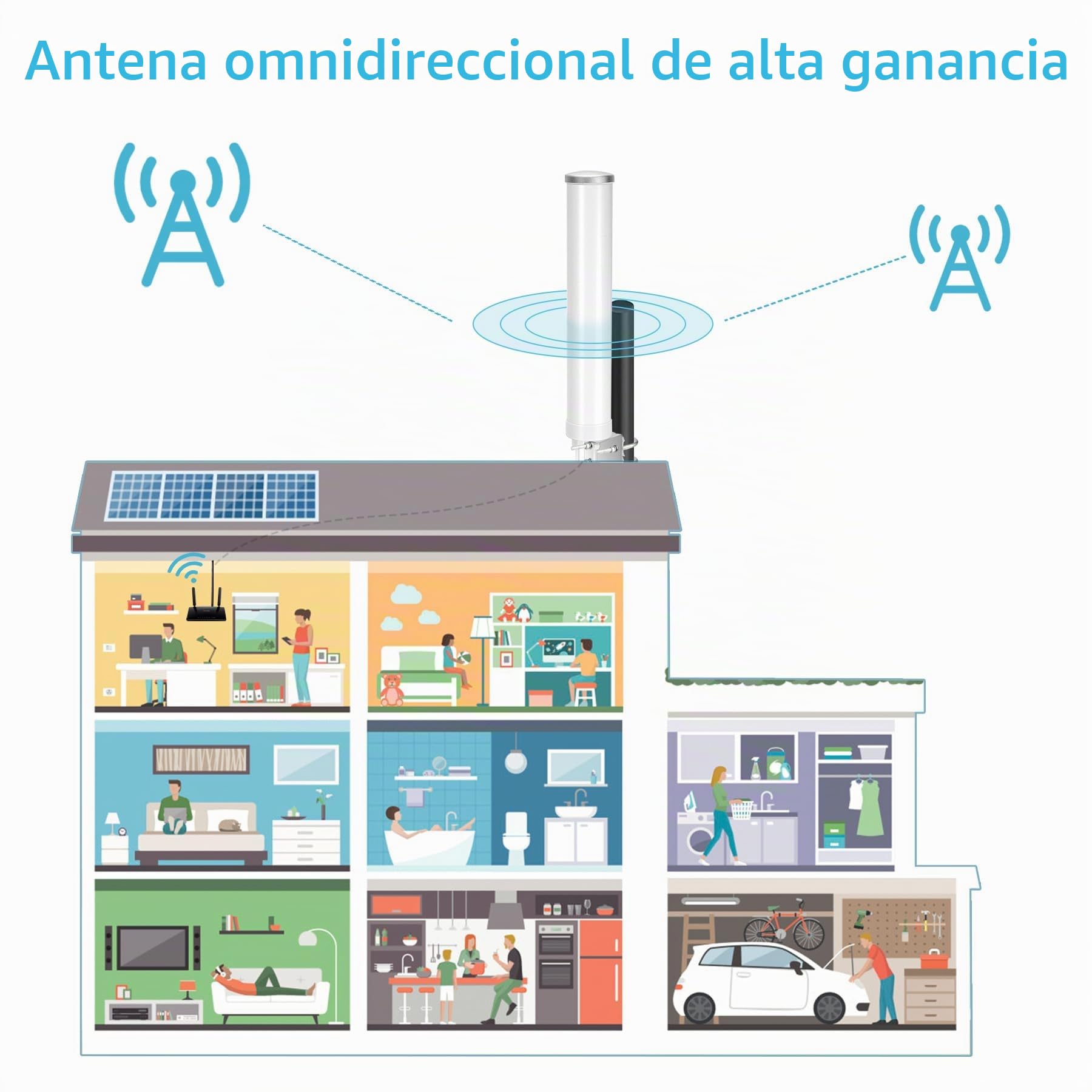 Antena exterior Nelawya 4G LTE 5G 12dBi MIMO omnidireccional 698-3800 MHz compatible con Router M1 MR1100 | TS9 SMA CRC9 hasta 15 km
