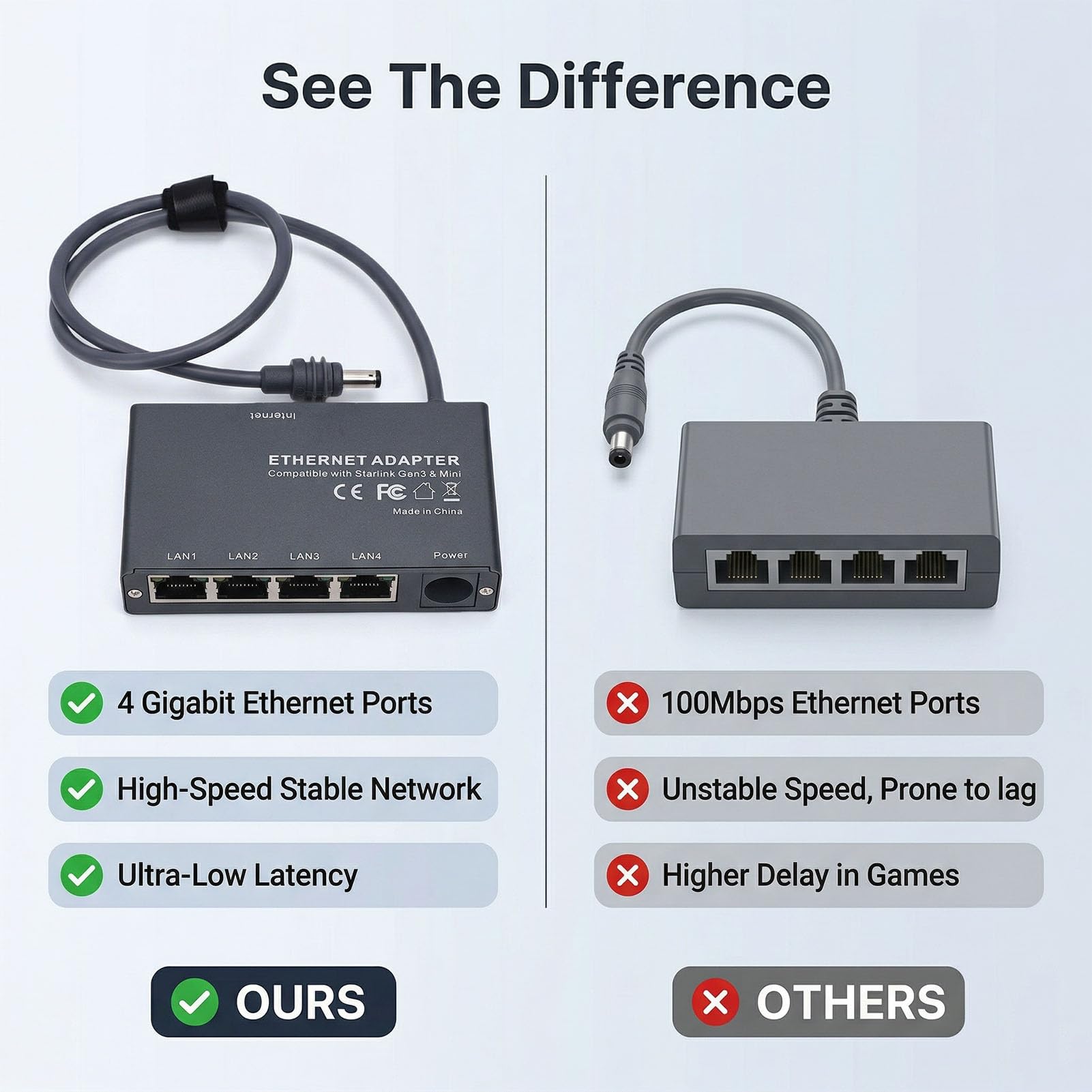 HEEPDD Adattatore Ethernet Splitter Gigabit Ethernet a 4 Porte Hub di Rete Plug and Play per Mini Gen3 Camping Gaming Multi Dispositivo Connessione Stabile a Bassa Latenza