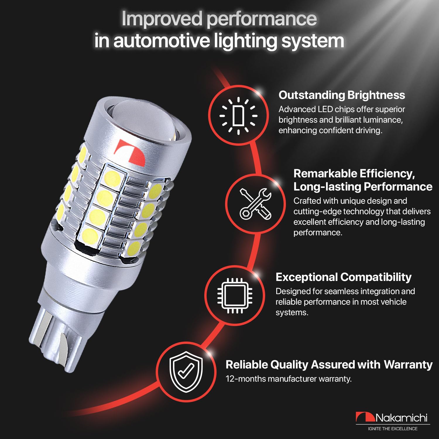 Nakamichi Ampoules LED T15 W16W 28-SMD 6000K Blanc Xénon - Feux De Recul Voiture Haute Luminosité 50 000 Heures