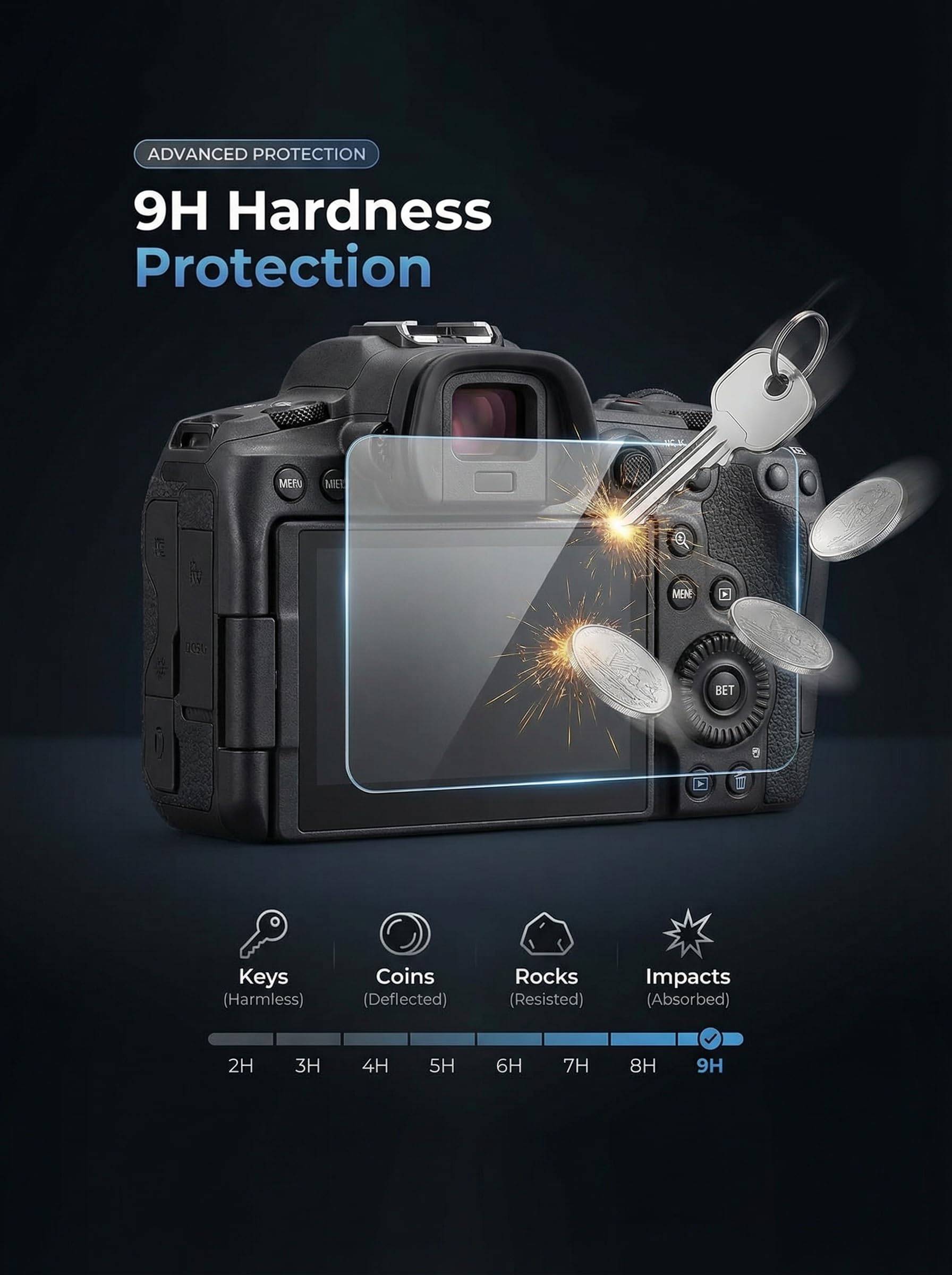 iDaPro Protection d'écran pour Canon EOS 5D Mark IV/III, Verre trempé 9H | 2 Glass + 2 PET Top Screen + Boîte ABS. 9H Dureté, Anti-rayures, Anti-bulles, Clarté HD, Anti-traces, Pose facile