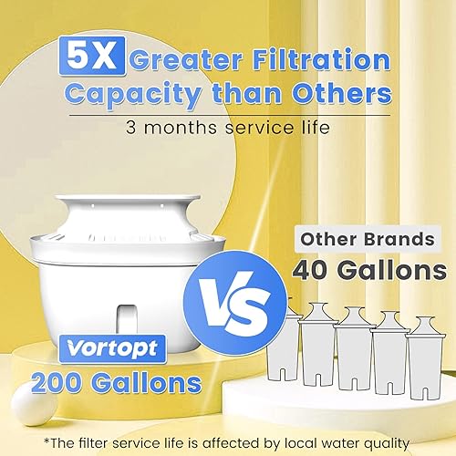 Miniatura 3 de Jarra de filtro de agua  Jarra purificadora de agua de 10 tazas para mejorar el sabor del agua del grifo, reduce el cloro y el plomo, 3 meses de