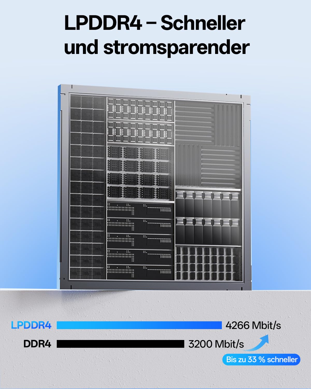 PELADN WI7 Business Mini PC, Intel 7505, 8GB LPDDR4, 256GB SSD | N100/N150-Alternative, SSD bis 4TB, 5× USB, 3× 4K, Type-C/HDMI, Wi-Fi 6, BT 5.3, 3 Jahre Garantie für Zuhause und Studium