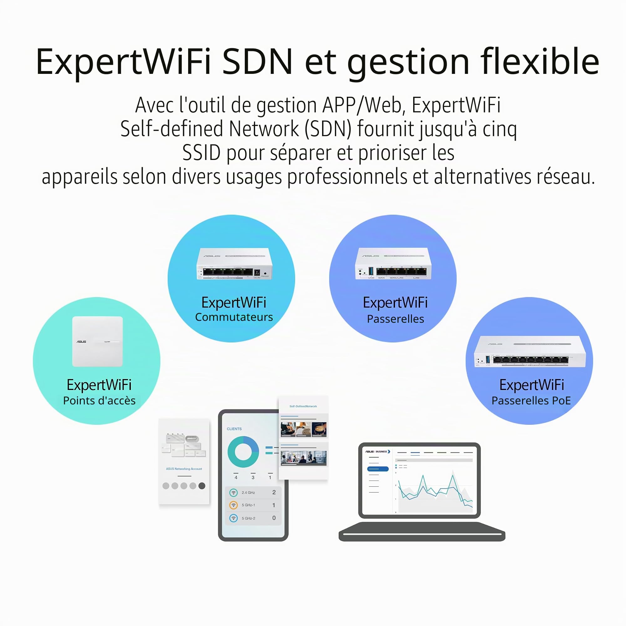 ASUS ExpertWiFi EBG15, routeur Filaire Gigabit VPN, jusqu'à 3 Ports WAN ethernet + 1 USB WAN, prévention des intrusions IPS, Pare-feu de Couche 7, sécurité réseau de Grade Commercial