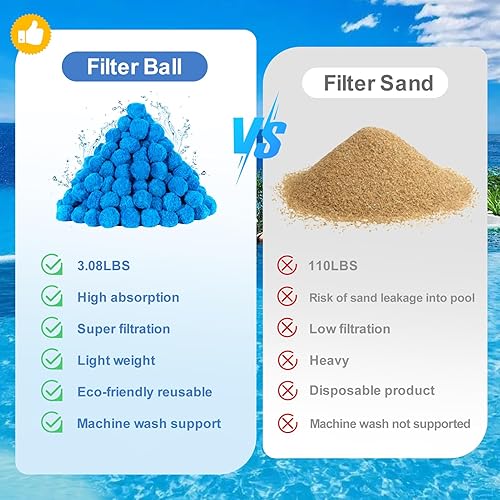Miniatura 2 de Askyli Pelotas de filtro de piscina de 3.08 libras para filtro de arena, bolas de filtro de arena reutilizables, bolas de filtro azul eficientes,