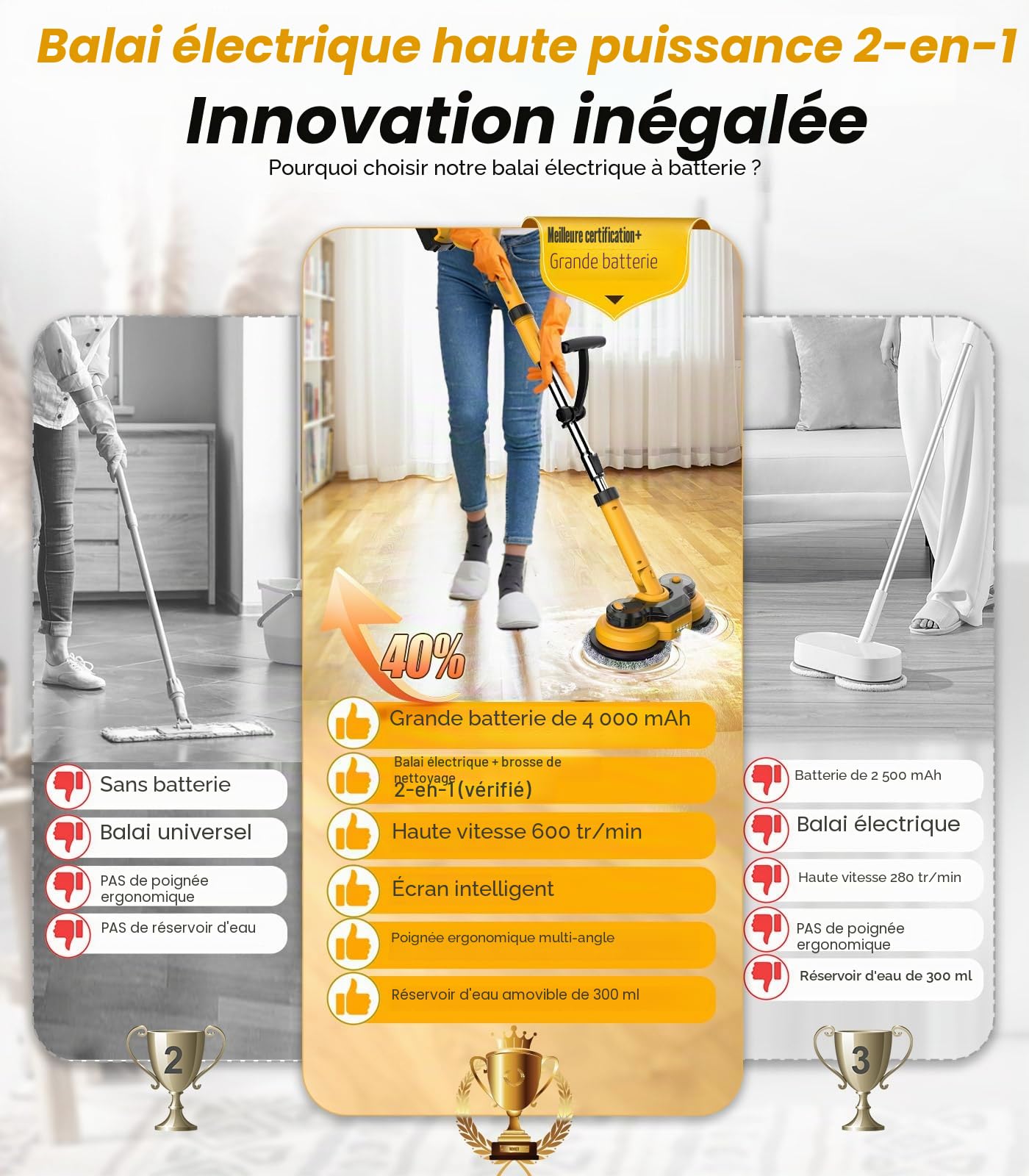 Balai Électrique sans Fil avec Batteries 2000mAh 2 Batteries Balai à Franges avec Fonction de Pulvérisation Vadrouille Électrique avec 4 Pads Électrique avec Réservoir d'eau de 400ML et Éclairage LED