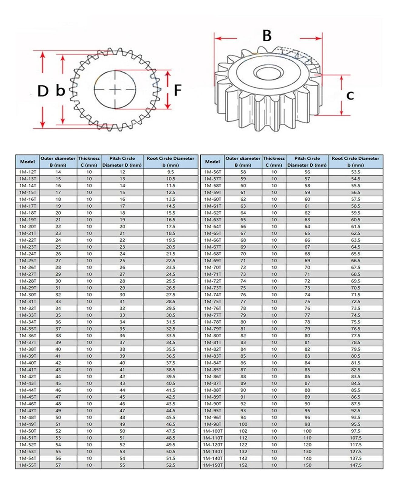 Bevel Gear Pinion Hardware Mechanical Spur Gear 1Modulus-96Teeth ~ 150Teeth Thickness 10mm 45# Carbon Steel Material Cylindrical Gear for Transmission Parts(110 Teeth)
