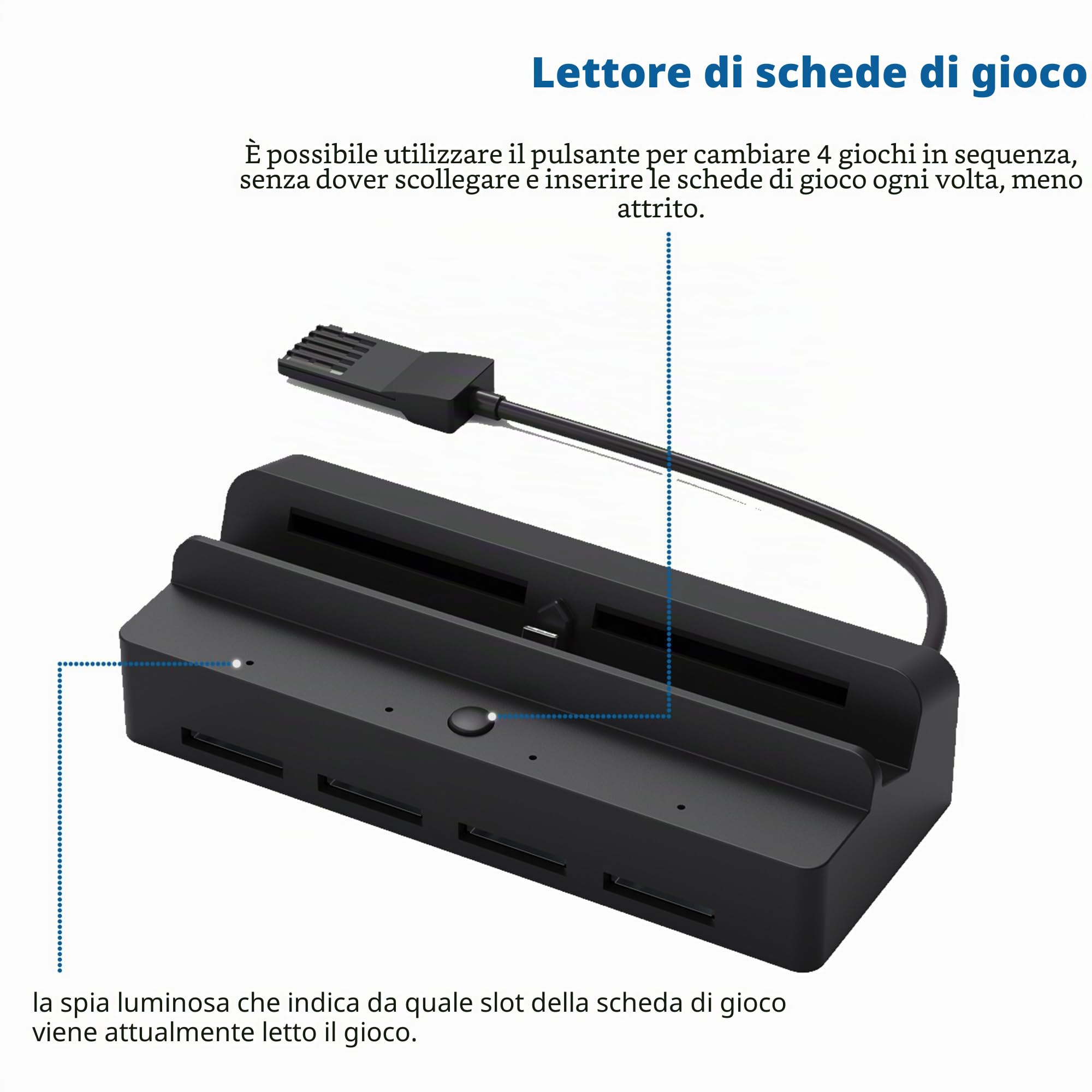 Dobewingdelou Lettore di Carte di Gioco per Switch/Switch OLED Stazione di Ricarica TV DOBEWINGDELOU Accessori Supporto per Carte di Gioco Cambio Rapido PD Caricamento, 4K HDMI, Porta USB 3.0, Display