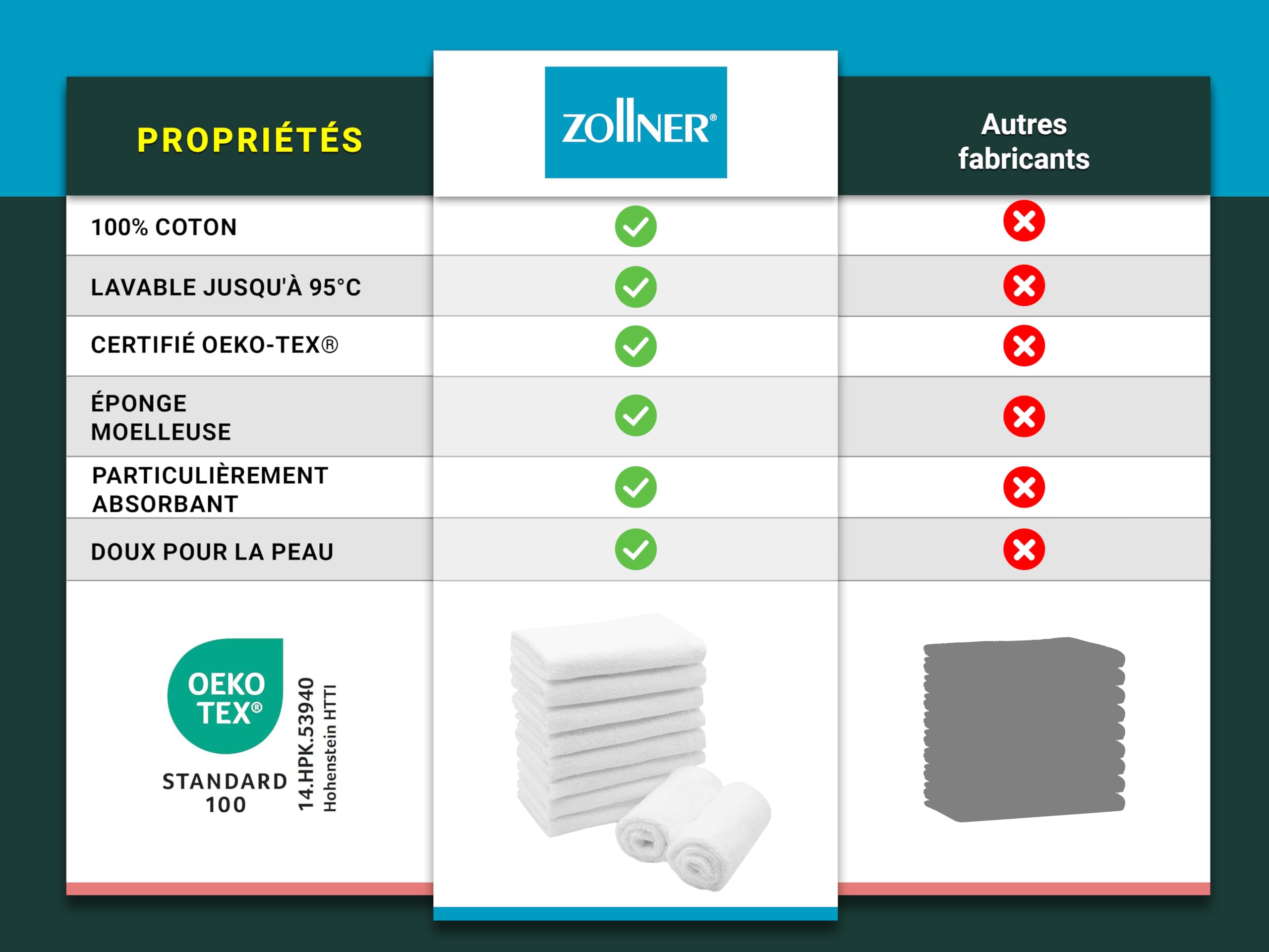 ZOLLNER Set De 10 Serviettes Pour Invités En 30x50 Cm - Serviettes