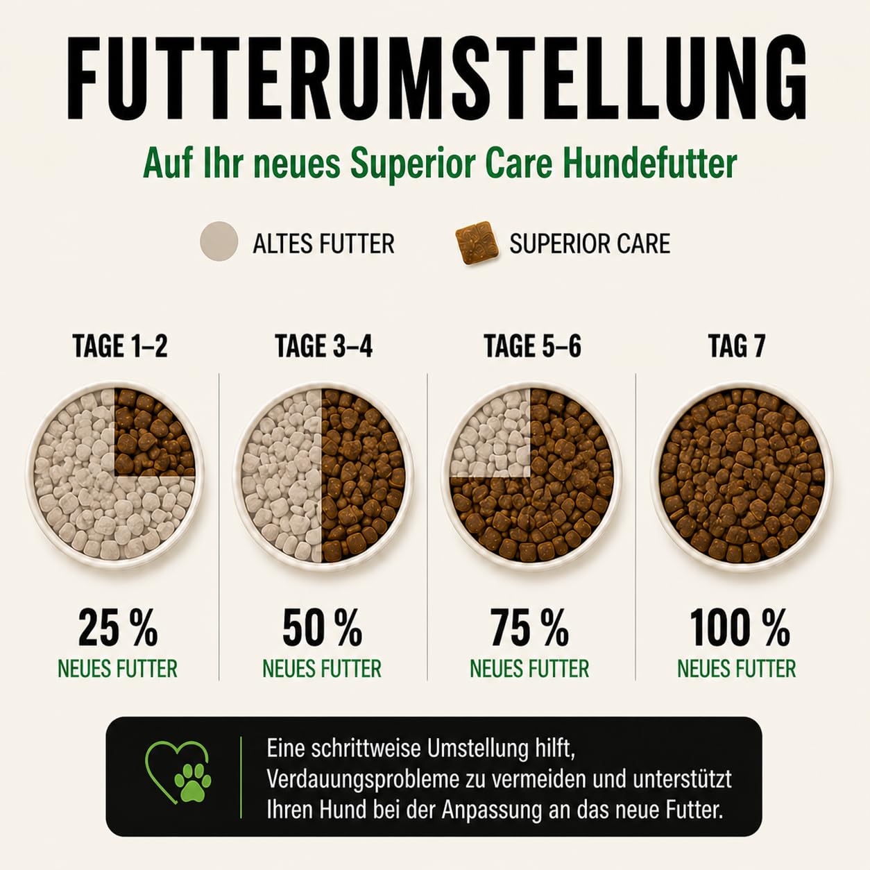 Nature's Protection Superior Care Sensitive Hundetrockenfutter, Lamm 10 kg | Formel für empfindliche Haut & Magen, Verdauungsschonend, Hypoallergen, Getreidefrei, Erwachsene Hunde aller Rassen