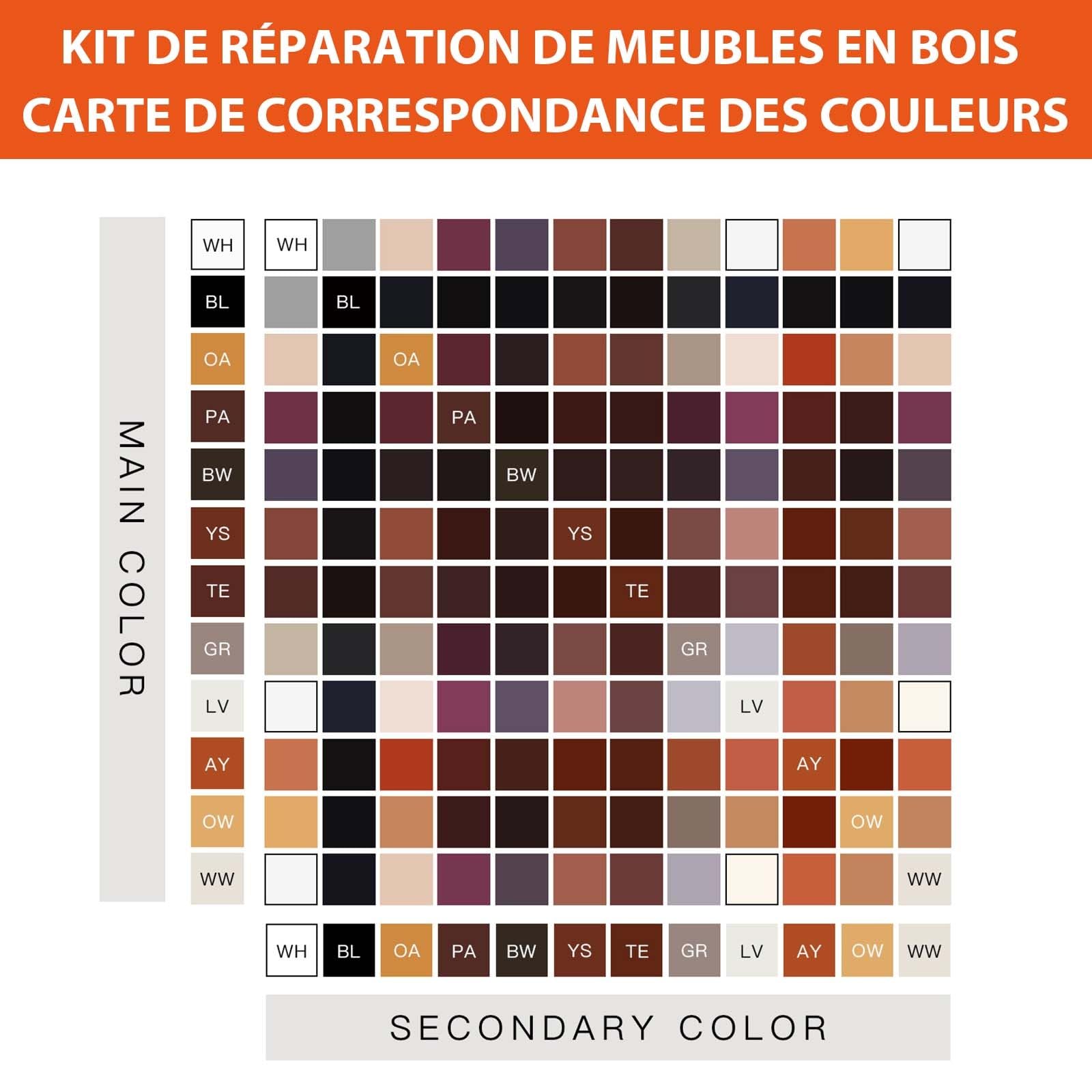 Kit Reparation Parquet, 40 Pièces Kit de Réparation de Meubles en Bois, Marqueurs de Retouche, Mastic à Bois Reparation Fissures, Rayures, pour Stratifié, Table, Porte