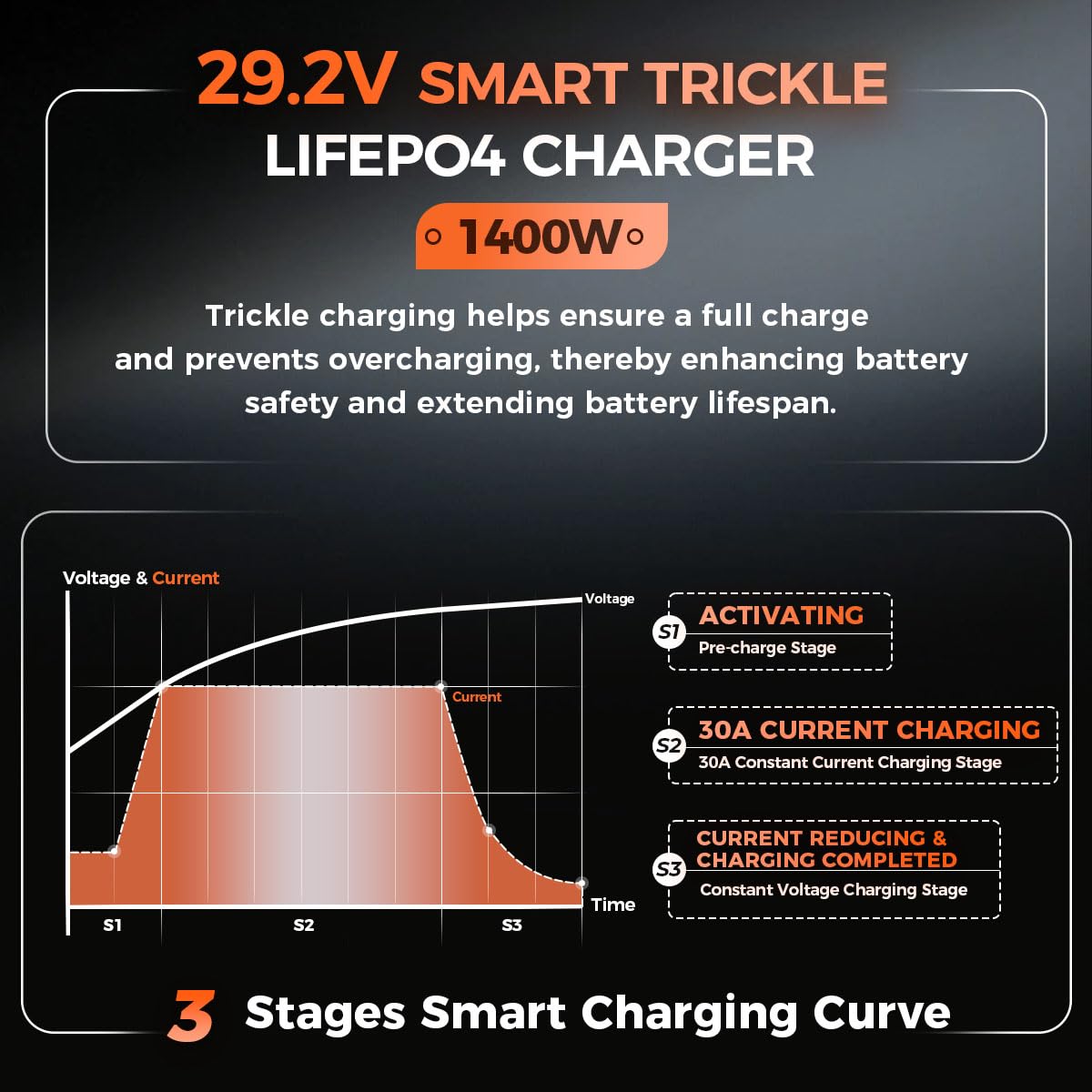 Ładowarka do akumulatorów litowych 30 A, 24 V, 24 V/29,2 V, szybka ładowarka LiFePO4, w pełni uszczelniona, wodoszczelność IP67, z wentylatorem chłodzącym, inteligentna ładowarka do wózków widłowych
