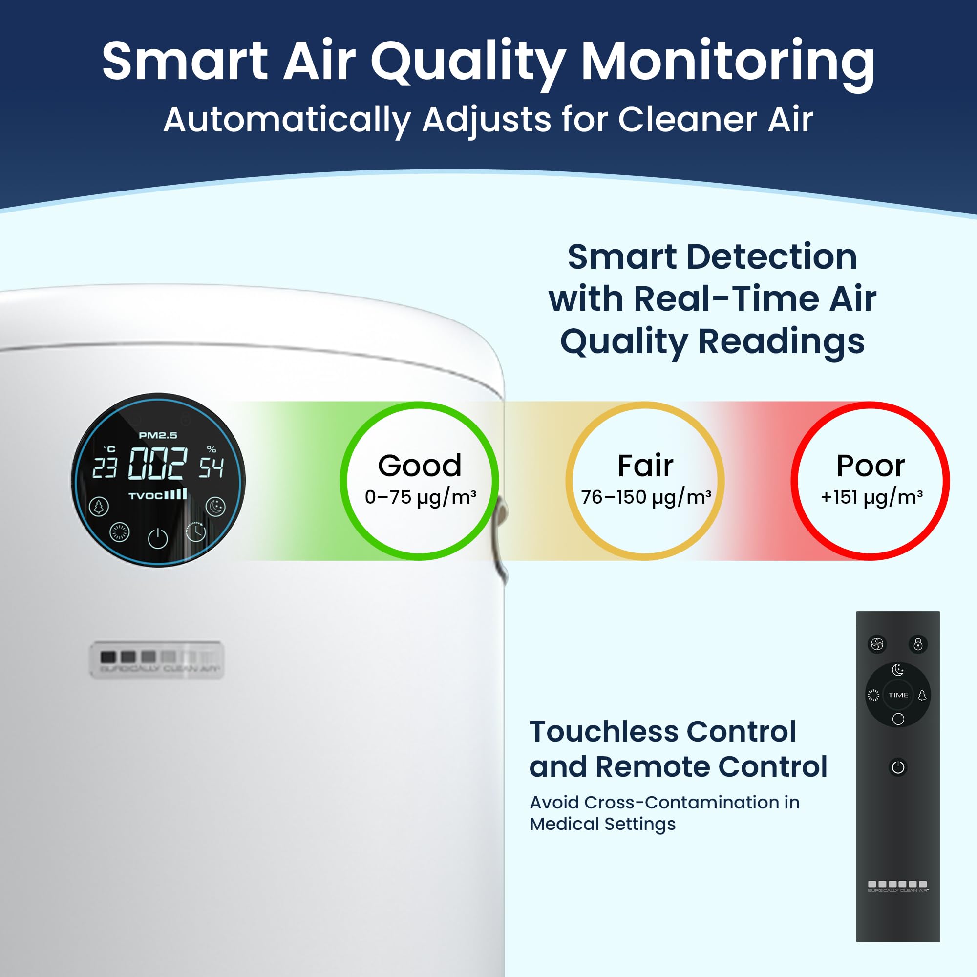 JADE 2.0 - Blanco - Purificador de aire HEPA H13 para habitaciones grandes - Hasta 3800 pies cuadrados - Purificador de aire doméstico resistente, filtra el 99.9% de los olores