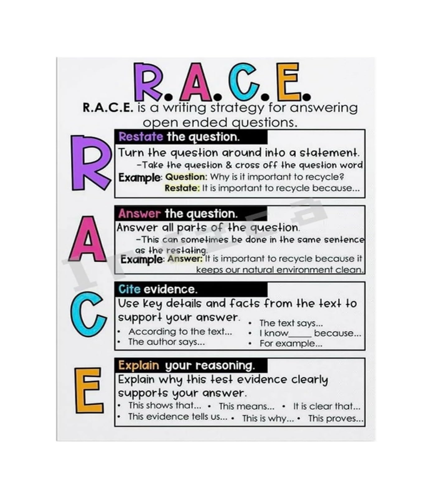 FNYUVNFAF ELA Classroom Poster RACE Strategy for Constructed Responses Writing Anchor Chart for Middle School Canvas Print Unframed,08X12inch(20X30cm)