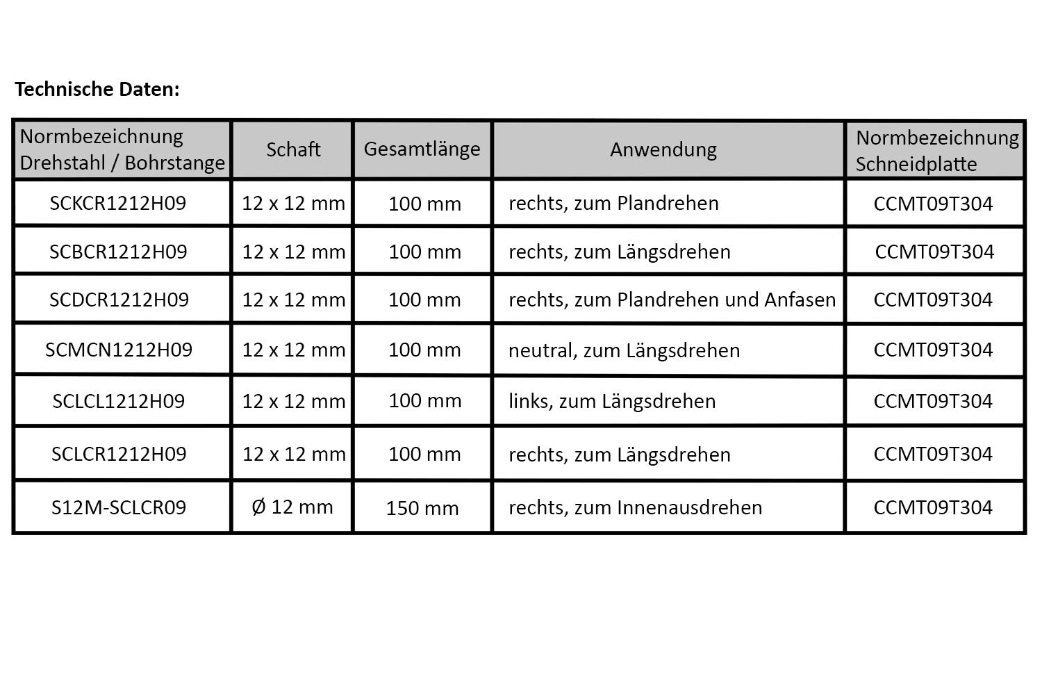 PAULIMOT Drehmeißel-Set mit Wendeplatten, 12 mm, 7-teilig inkl. Bohrstange