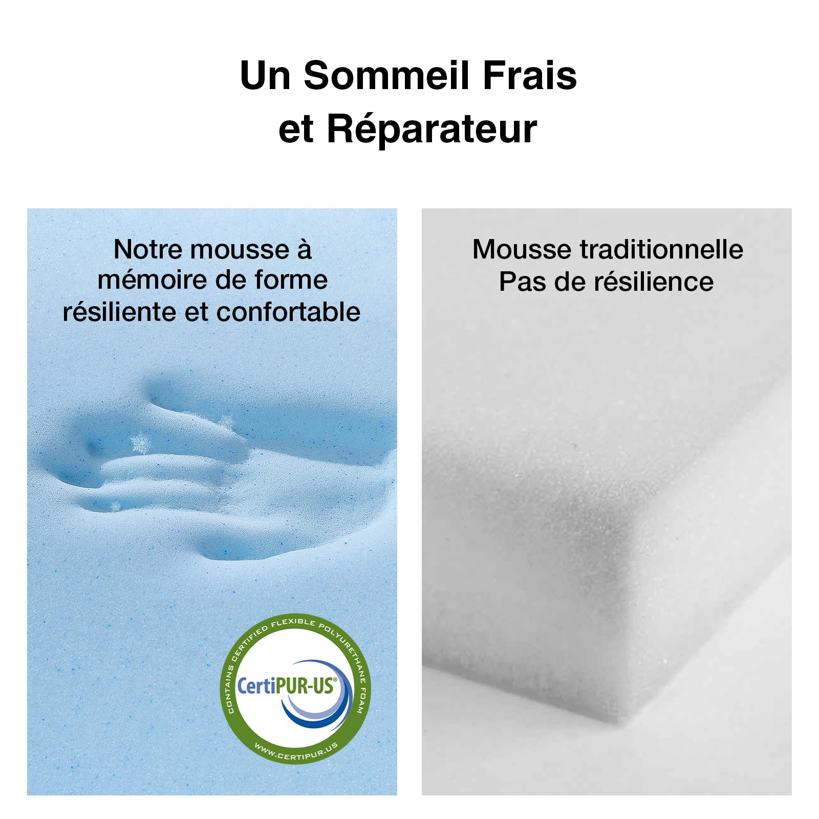 Novilla Surmatelas 120 X 190 CM – 7,5 cm Mémoire de Forme, Housse Lavable, Sangles Élastiques, Antidérapant, Certification de Sécurité – pour Matelas Ferme, Chambre d’Amis, Dortoir, Camping-Car