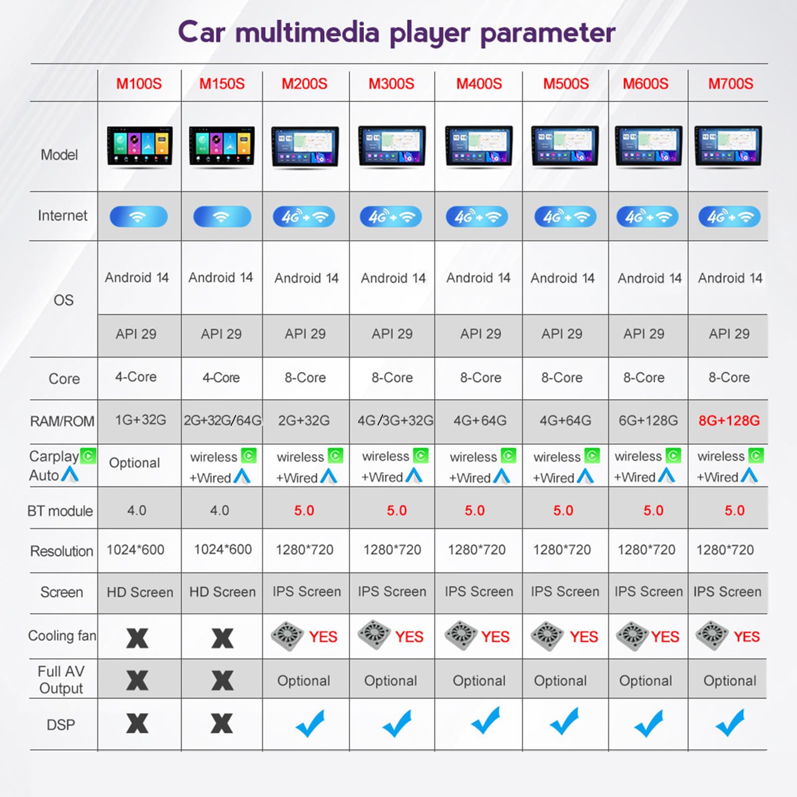 Autoradio Android 15 per Dodge RAM Promaster Cargo Van 2022-2024 | Unità principale touch screen da 9"Wireless CarPlay Navigazione GPS automatica Android Bluetooth WiFi 5G SWC Telecamera