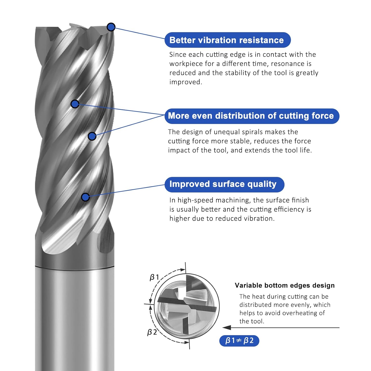 5PCS Carbide End Mill Set 3/16” HRC70 4 Flute Square Nose CNC Milling Bits, Carbide Rod from GESAC, for TC4/18 Titanium Alloy, 1.4848/1.4837 Steel, Stainless Steel, High Temperature Alloy