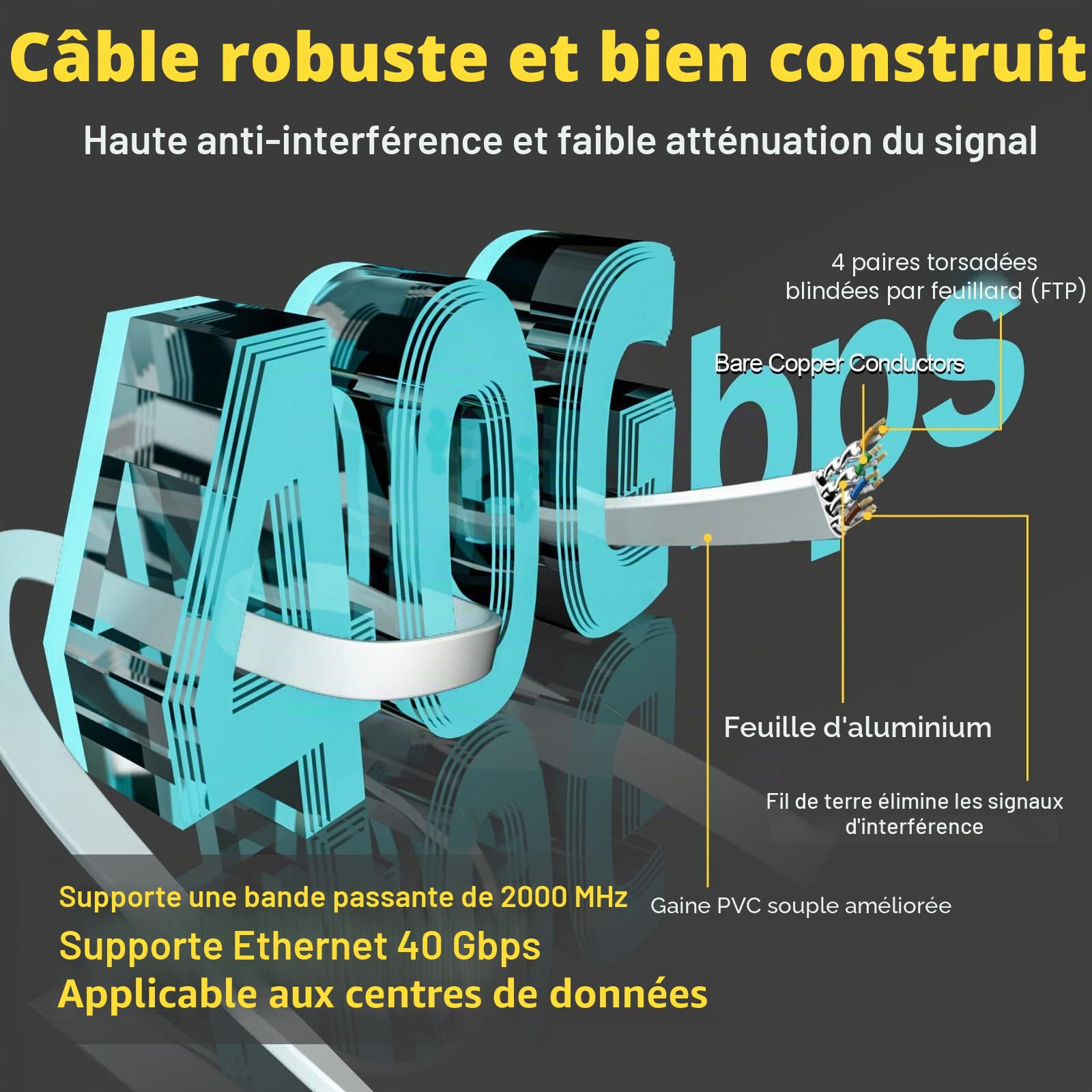 Soibke Cable Ethernet 15m, Cat 8 Cable RJ45 15m Blanc Haut Debit Câble Internet Exterieur, Gigabit Câble Réseau Blindé Plat pour Routeur Modem -40Gbps 2000MHz