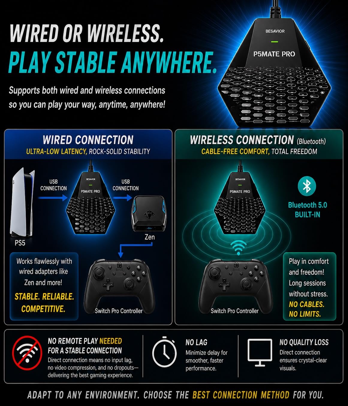 Besavior Besavior P5Mate Pro 1000Hz Converter Wired