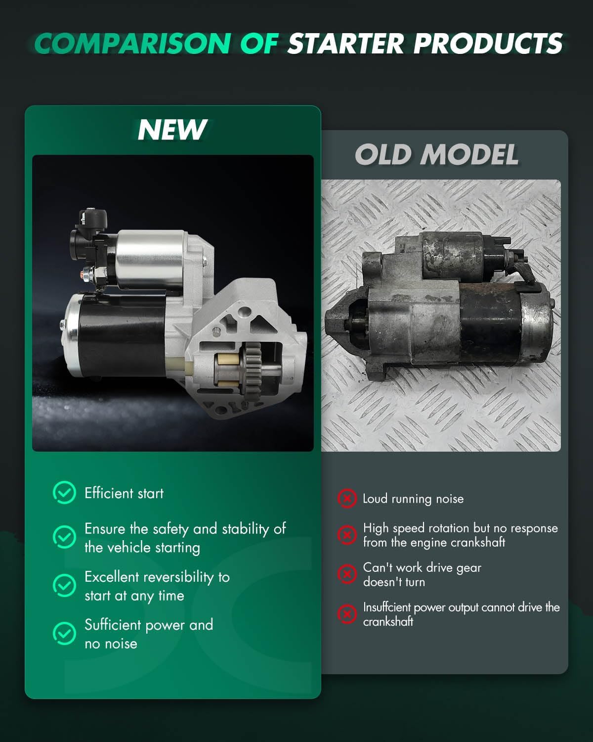 SCITOO Starter Motor 17915 19011 for Acura RL 2005-2008 V6 3.5L 3471cc for Acura TL 2007-2008 V6 3.2L 3210cc for Acura TL 2007-2008 V6 3.5L 3471cc 12V 1.6kW CCW 19-Tooth Pinion OSGR ;