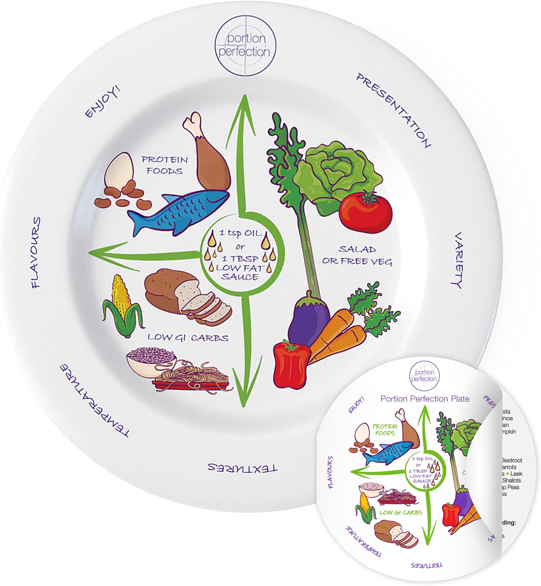 Diet Plate for Portion Control 10” Melamine For Weight Loss, Diabetes And Healthier Diets - Clear Instructions - Simple Tool for Adults And Children with Protein, Carb and Vege Sectioned Dishes