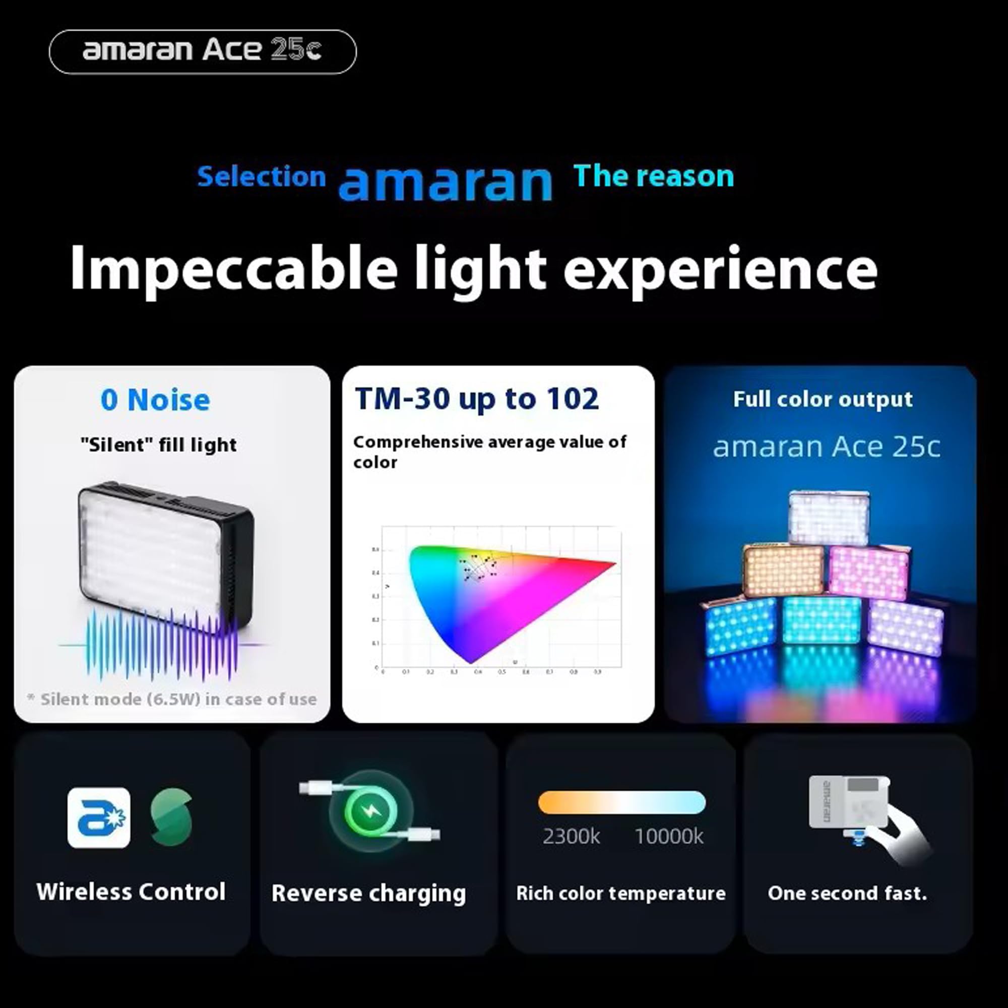 Amaran Ace 25c Kit RGB Video Light,25W on Camera Pocket Video Light CCT 2300k-10000k, 5,908 lux @ 0.5m Illumination,with Rechargeable Battery and PD Charging (Charcoal)