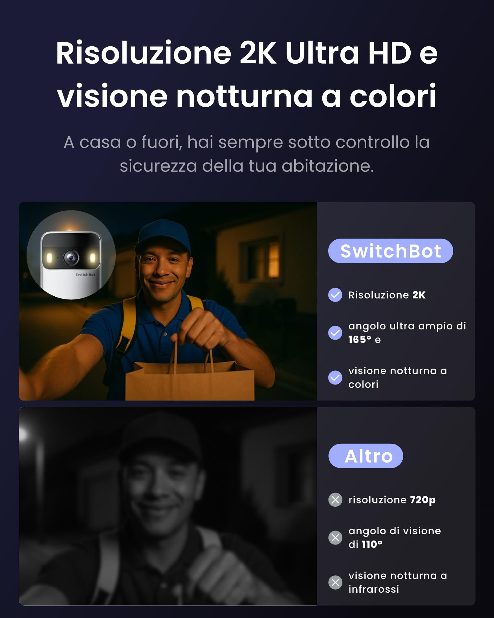 SwitchBot Videocitofono WiFi con Pannello Solare, Citofono Senza Fili da Esterno con Schermo a Colori da 4,3'', 2K Video Campanello con grandangolo di 165°, 5000 mAh, Compatibile Alexa