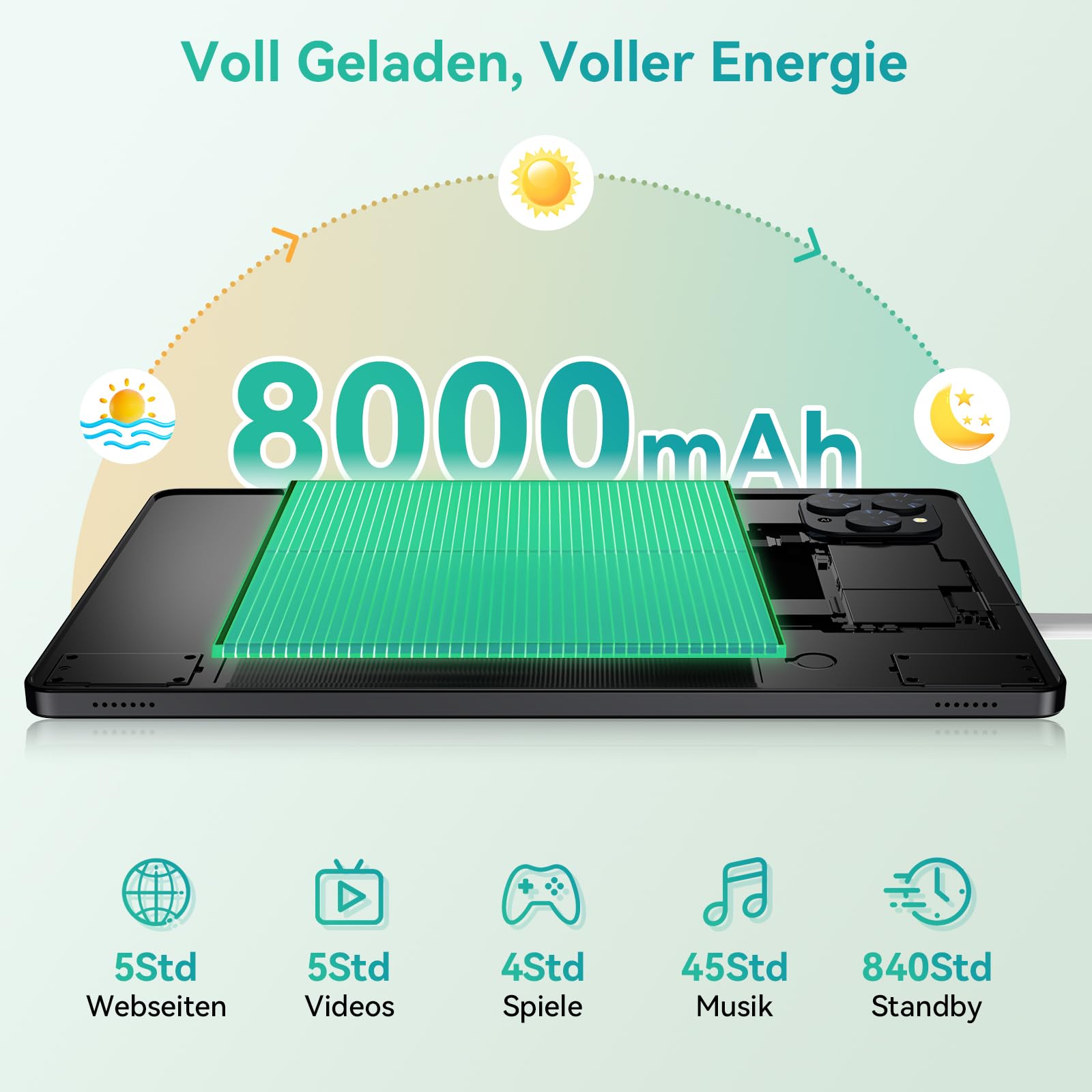 Android 16 Tablet 11 Zoll mit Tastatur, 24GB RAM+128GB ROM/2TB TF | Tablet für Arbeit & Uni, Tablets mit Stift Maus Hülle, FHD+ Widevine L1, 8000mAh, Octa-Core, 5G WiFi