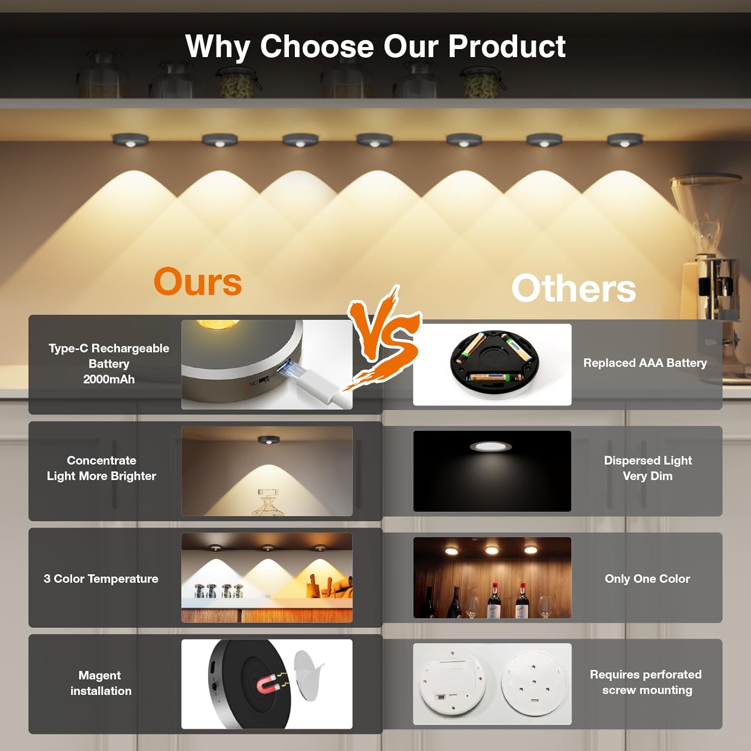 Puck Lights with Remote Control Rechargeable,Wireless Under Cabinet Lighting,2000mAh Battery Operated Tap Push Touch Lights,Stick On Lights for Counter,Shelf,Bookcase (Dark Grey, 3 Pcs)