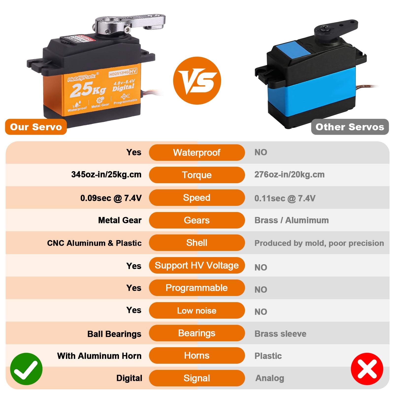 HobbyPark Paquete de 2 servos resistentes al agua de 25 kg para todos los engranajes de metal, servo digital de acero inoxidable, servo dirección Arduino para 1/12 1/10 RC Crawler Car Truck Buggy 5V