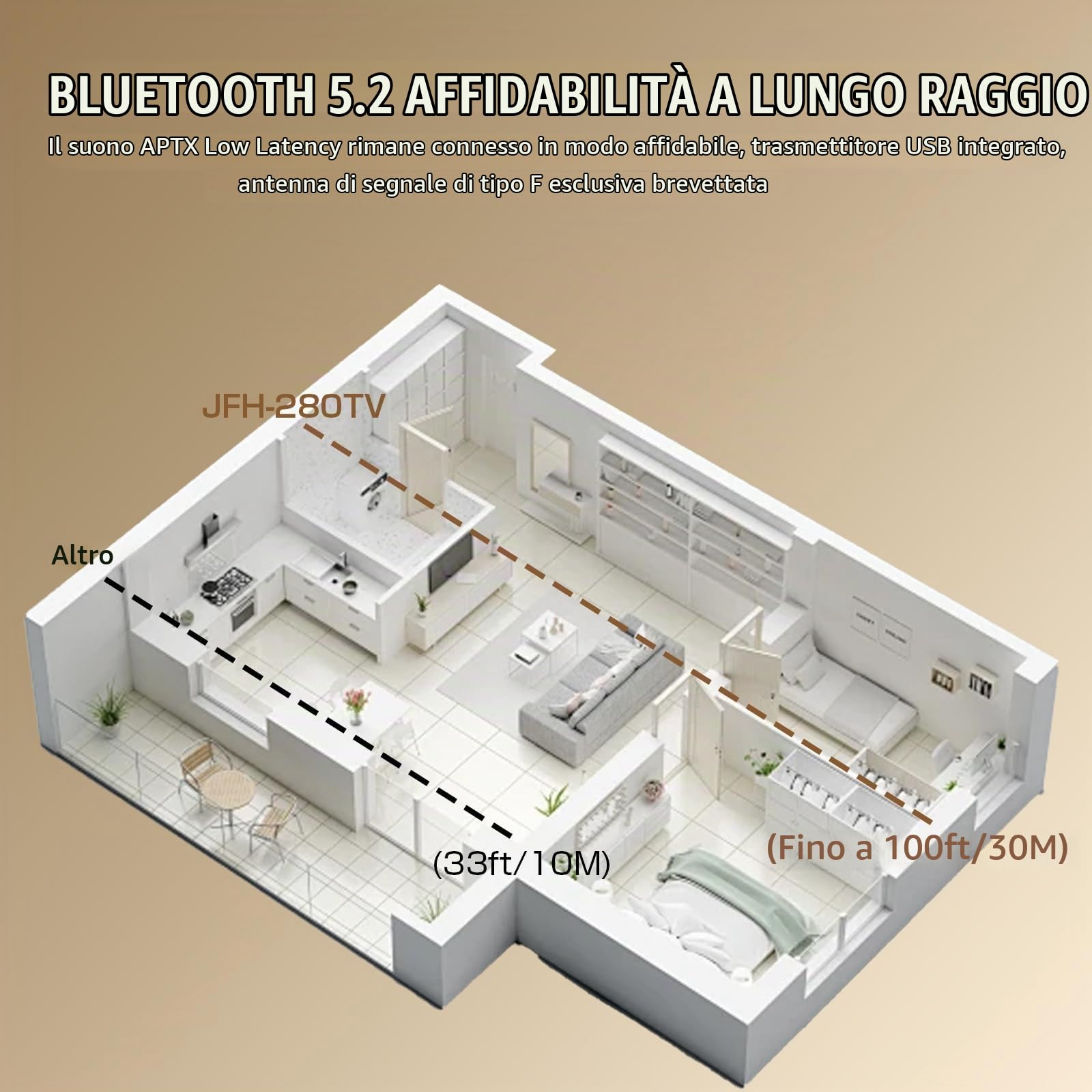 PROW Cuffie TV con Un Solo Tasto per Anziani, Ricaricabili, con Audio Potente e Chiaro per Ipoacusia Lieve, Cuffie Wireless Esclusive per TV con Collegamento USB/Ottico/RCA/3.5mm per Ascolto Privato