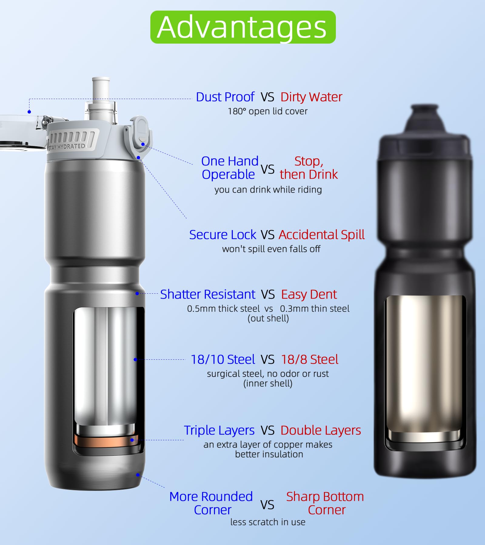 MYFOREST 24oz/700ml Insulated Bike Water Bottle, Odor-Free Surgical Steel Liner - Image 3