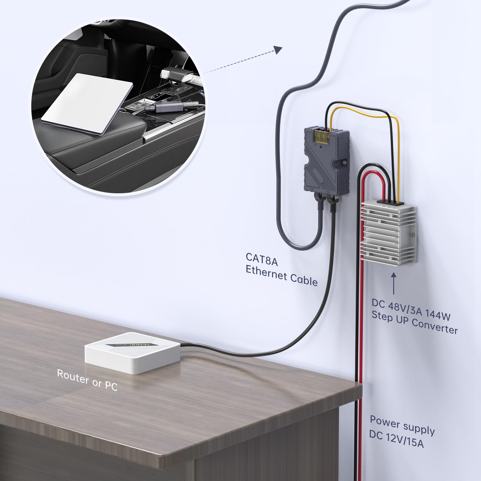 EDUP Starlink Mini PoE Iniettore e Splitter, 150 W di potenza GigE con protezione da sovratensioni ed ESD, adattatore Ethernet per Dishy Mini