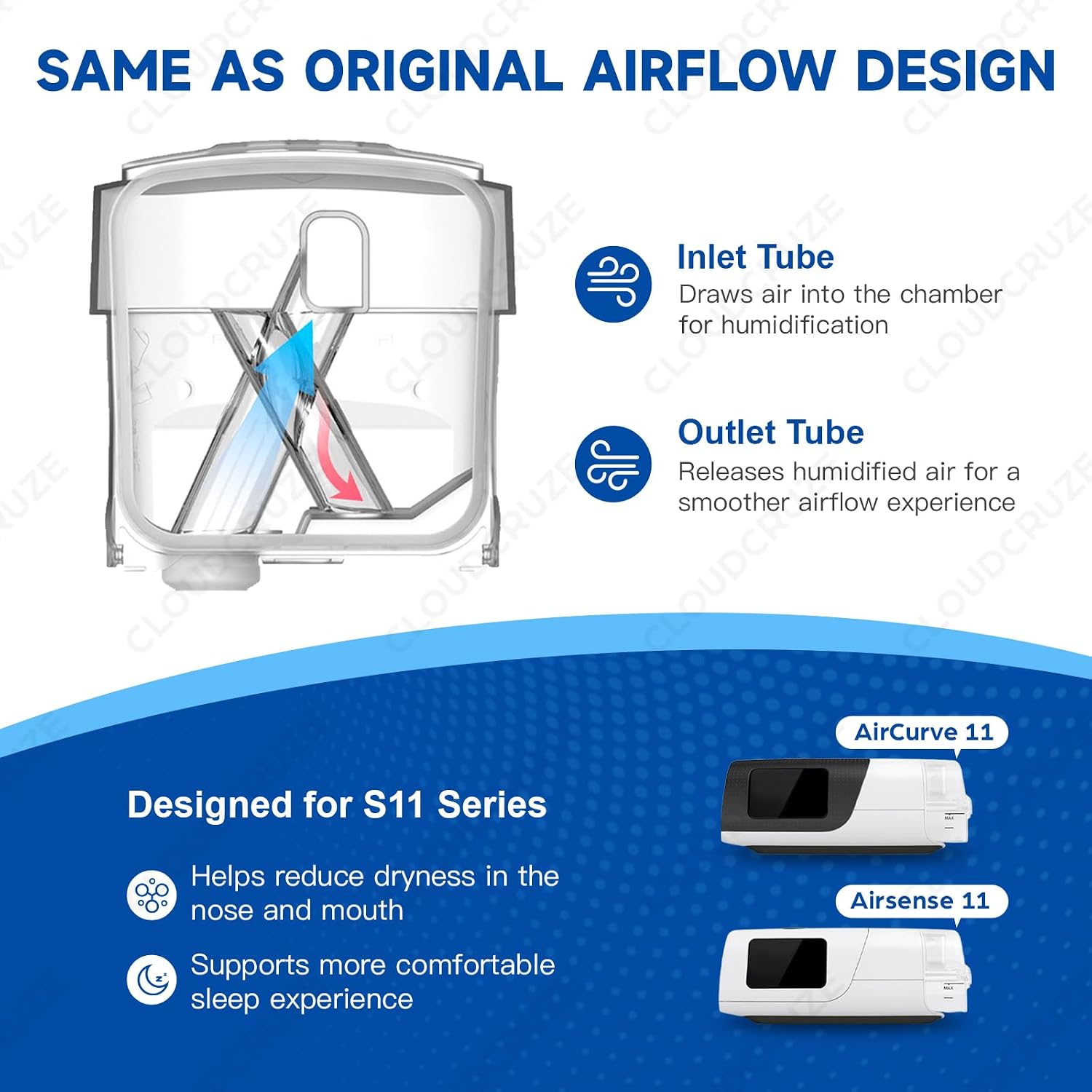 Replacement Water Chamber for Airsense 11 & AirCurve 11 with 20-Pack Filters, Water Tank Compatible with HumidAir Standard Tub for Air11 Devices, AirSense 11 Supplies