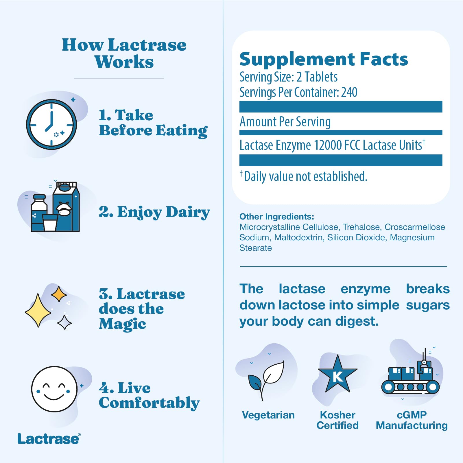 Lactrase Refill Pack – #1 Lactase Brand in German Pharmacies – Strong 6,000 FCC Lactase Units – 480 Fast-Acting Pills for Lactose Intolerance – Enjoy Dairy Again — Amazon image 8