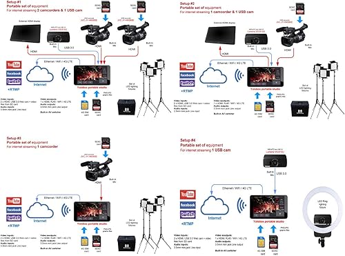 Miniatura 8 de YoloLiv YoloBox Estudio de transmisión en vivo portátil