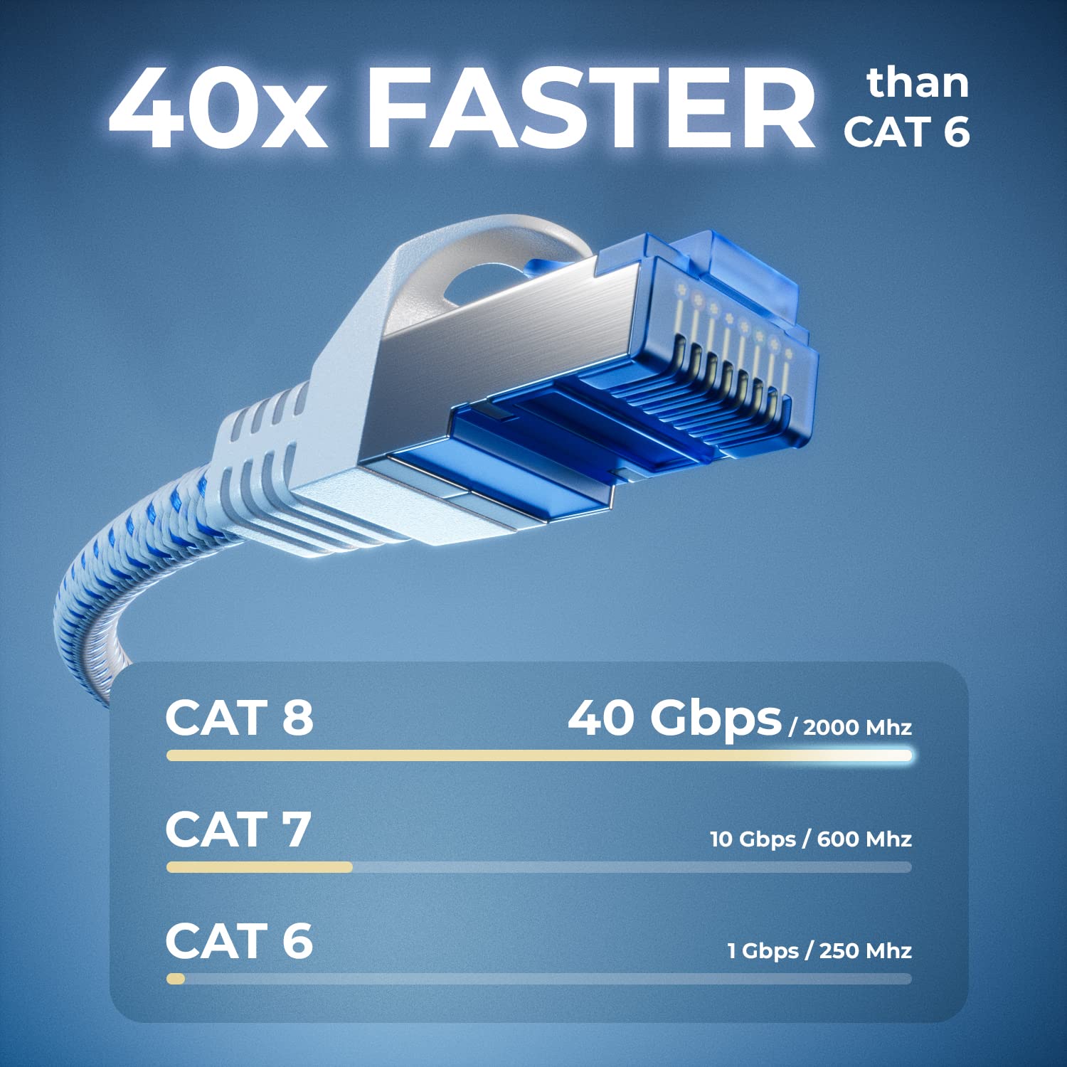 deleyCON 2m Patch CAT 8 (40 Gbit/s, 2000 MHz) Gigabit Rete Ethernet RJ45 S/FTP POE CAT8 LAN per PS5 Router Modem TV Switch Laptop - Bianco
