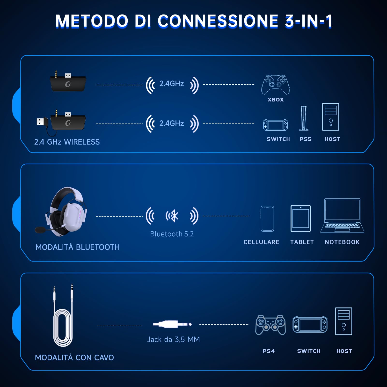 Cuffie Gaming Wireless per Xbox Series X|S, Xbox One, PS5, PC con Microfono, Suono Surround, Bluetooth 5.2, 60 Ore, Luce RGB - Bianco