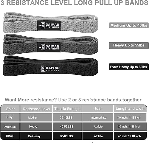 Miniatura 7 de Bandas de resistencia largas para entrenar mujeres, banda de resistencia de tela, bandas elásticas para bandas de ejercicio, bandas elásticas para