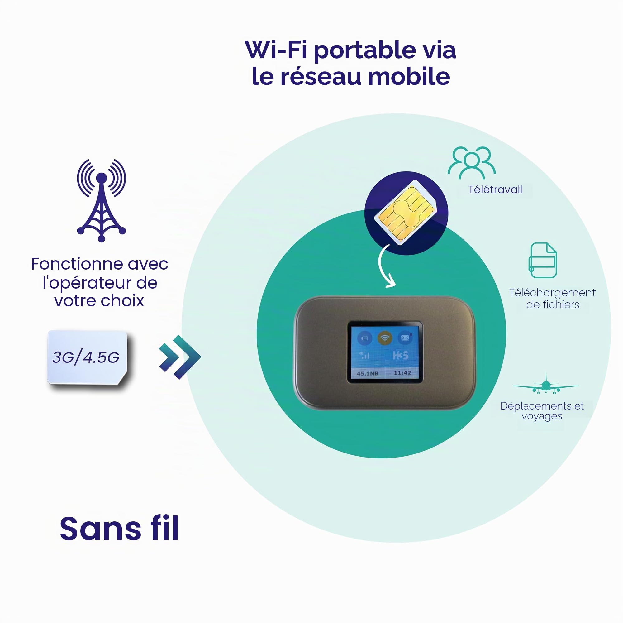 Routeur MiFi 4G/5G (Cat 6), WiFi portable, batterie 3300 mAh, écran LCD, connexion jusqu'à 16 appareils
