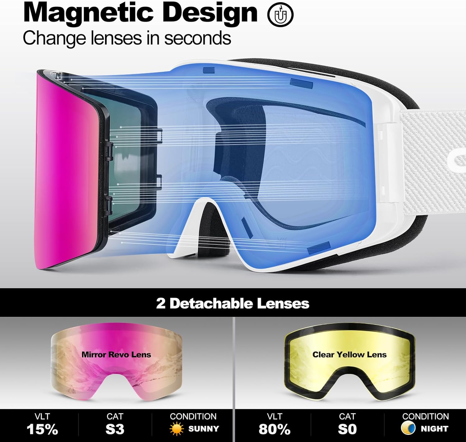 Odoland Ski Goggles with Detachable Lens, Frameless Interchangeable Lens Anti-Fog 100% UV Protection Snowboard Snow Goggles - Image 2