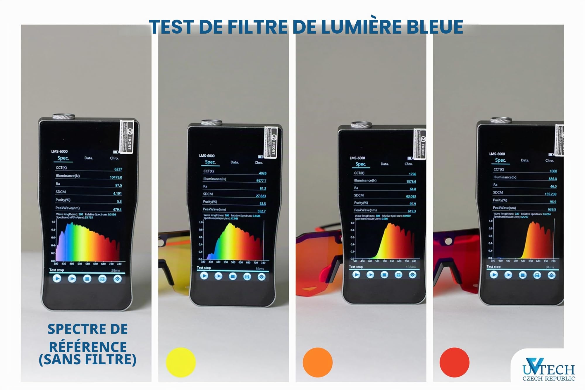 Sleep-Ultimate 2 Lunettes 3 en 1 avec filtre à lumière bleue - Verres magnétiques interchangeables (rouge, orange, jaune) - Lunettes de sommeil anti-lumière bleue
