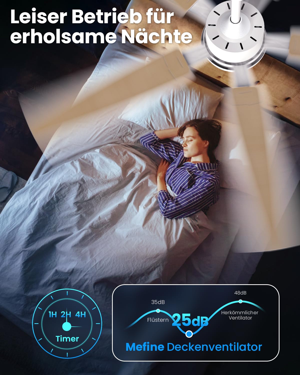 Deckenventilator mit Beleuchtung 132cm Fernbedienung Leise Umdrehbare Flügel 2 Farben Wohnzimmer Schlafzimmer