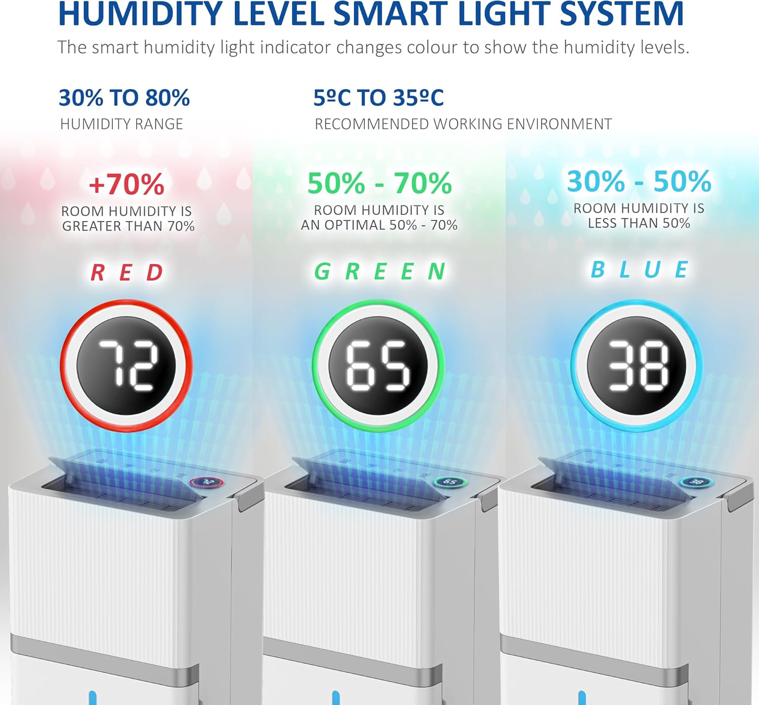 Humidity level smart light system