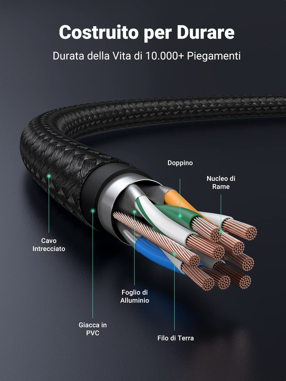 UGREEN Cavo Micro USB Ricarica Rapida 2.4A in Nylon Supporta QC 3.0 2.0, FCP Compatibile con A10, J6, Huawei P Smart P10 Lite, Honor, Xiaomi Redmi (0,5M)