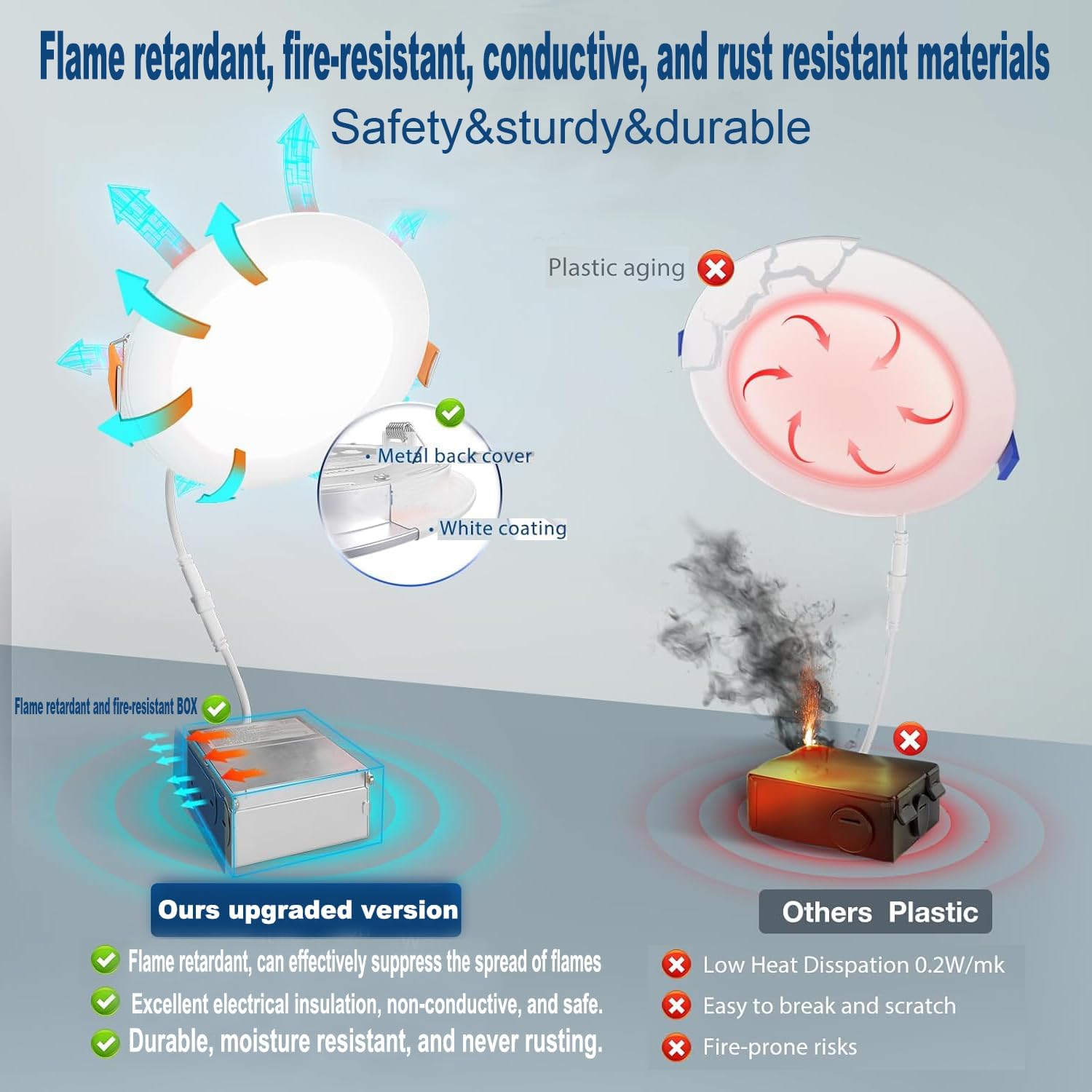 12-Pack 6 Inch LED Recessed Lights 6500K Daylight Ultra-Thin Canless Wafer Downlight with Junction Box, 12W 1050LM Ceiling Lights for Kitchen Living Room Hallway Office&FCC - Image 2