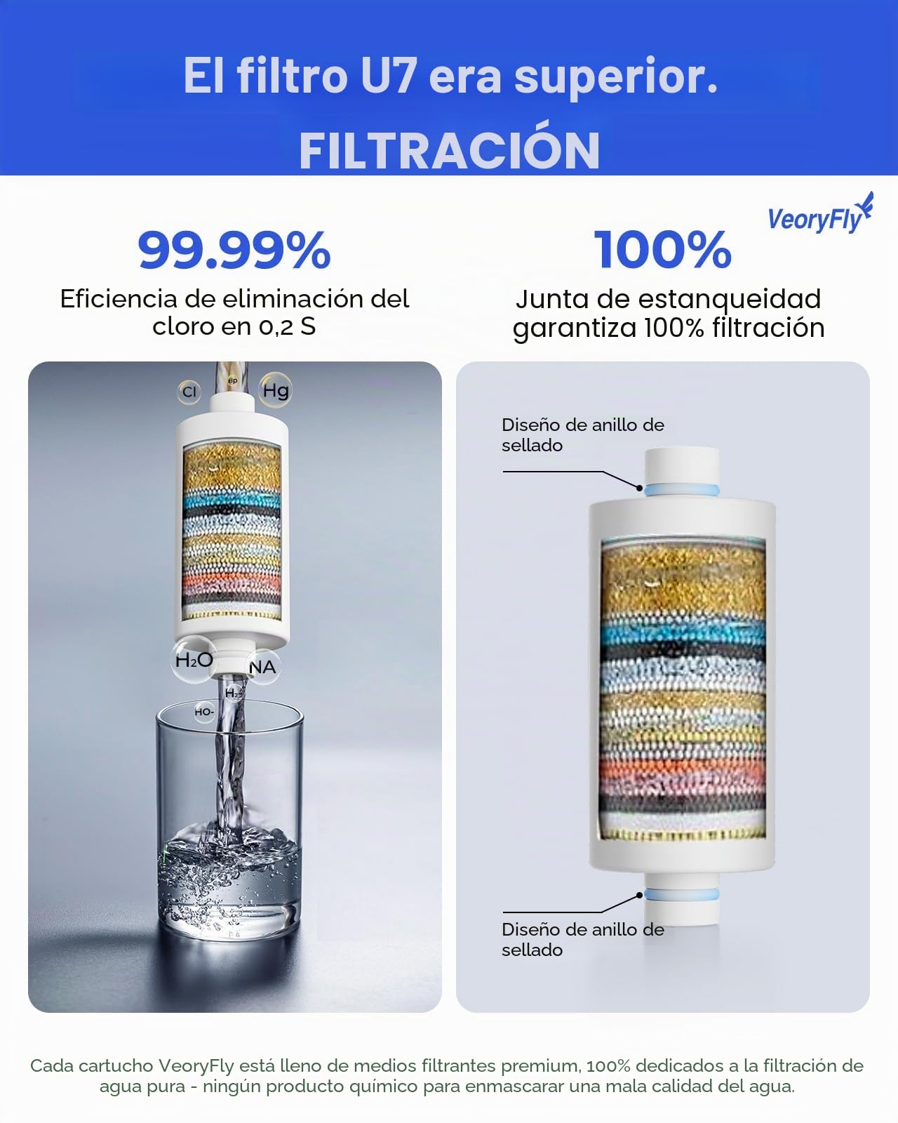 VeorFly 2 cartuchos de repuesto para filtro de ducha, elimina el 99% del cloro, metales pesados y suciedad, compatible con filtro de ducha VeorFly, mejora la salud del cabello y la piel