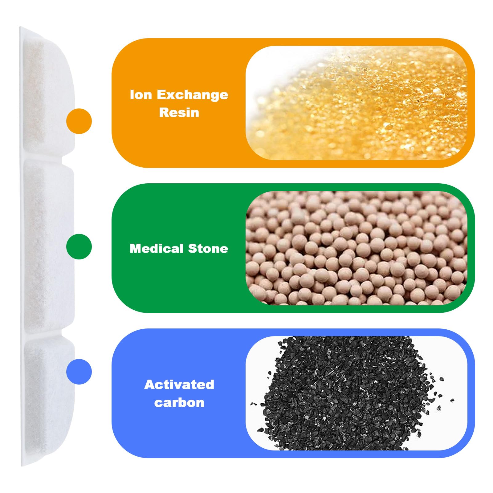 PARTSEE 36 Pcs Filtre Pour Fontaine à Chat DownyPaws, Filtre