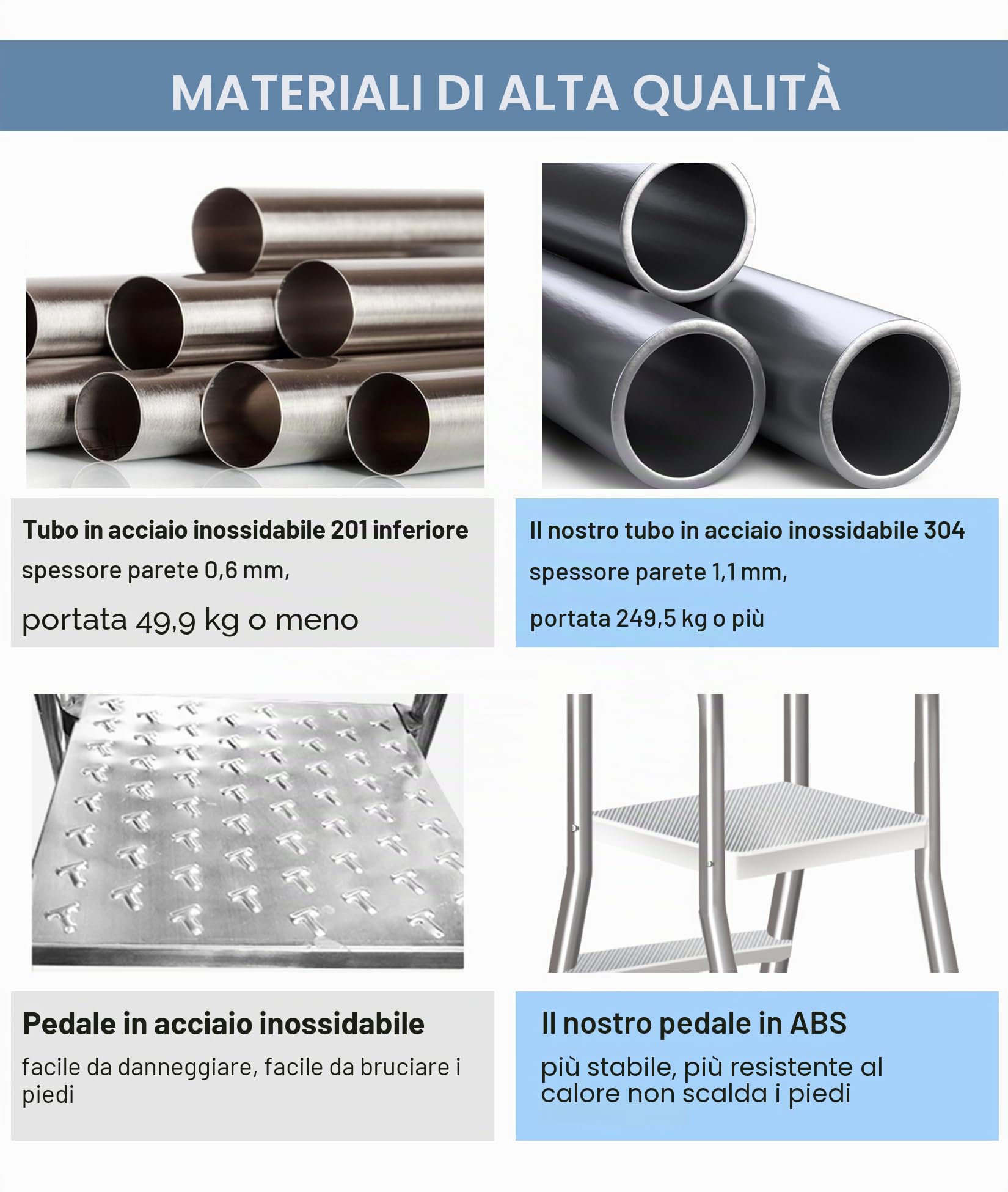 Scala stabile per piscina fuori terra, in acciaio inossidabile 304 ispessito, scale per piscina fuori terra per esterni, scala a 4 gradini per piscina, capacità 250 kg scale per piscina resistenti